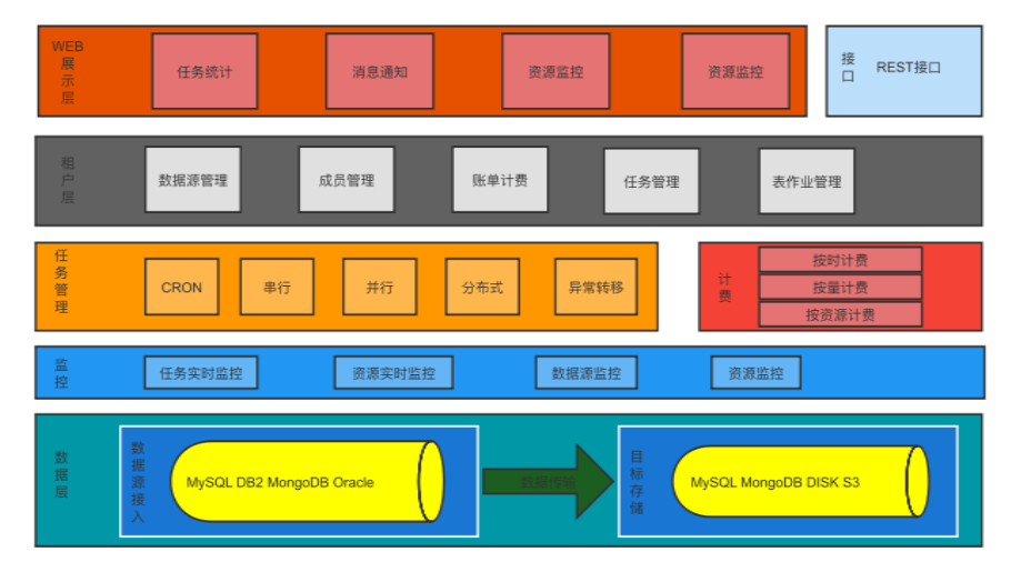 Platform Architecture Diagram.png