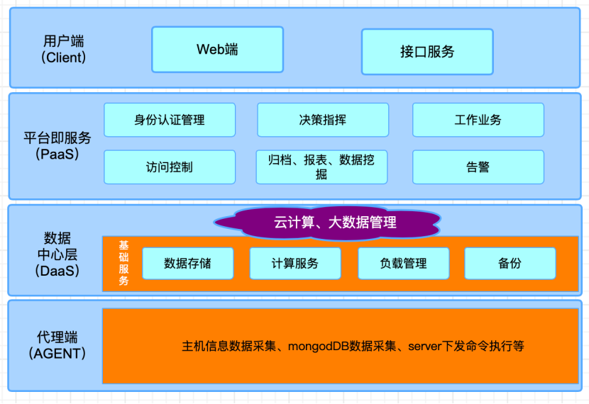 Architecture Diagram