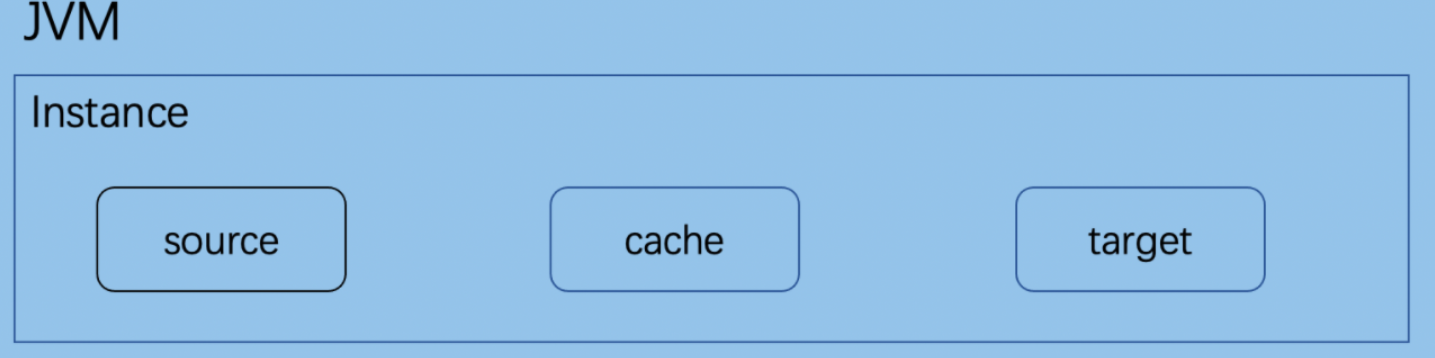 DDT Architecture