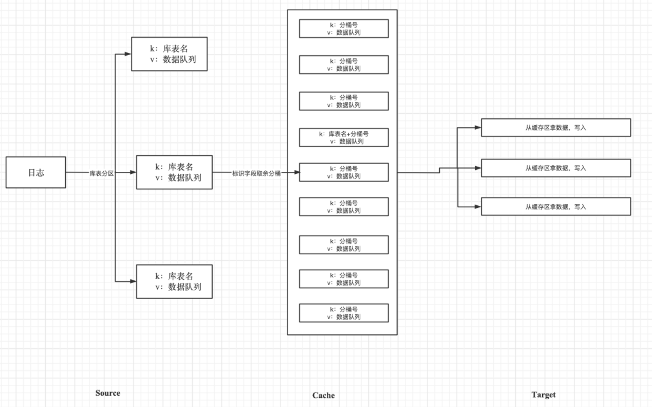 Real-Time Migration