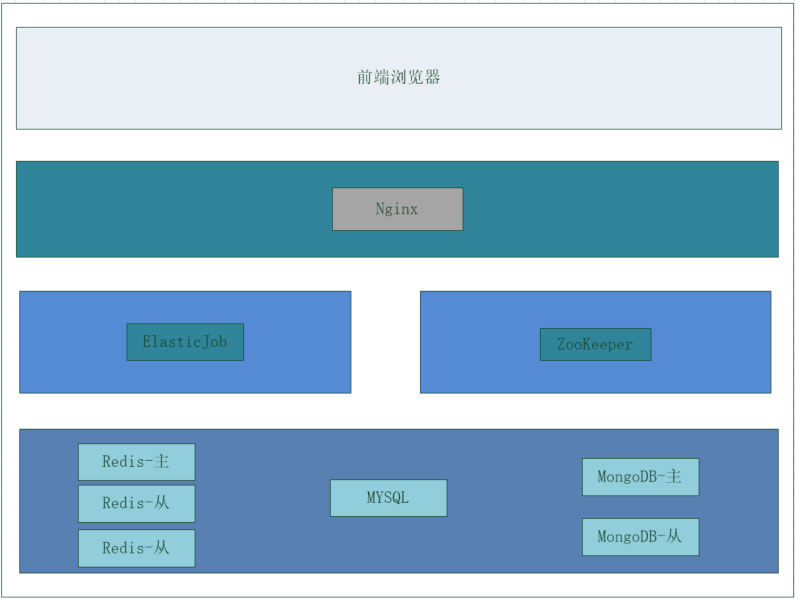 Software Structure Diagram.png