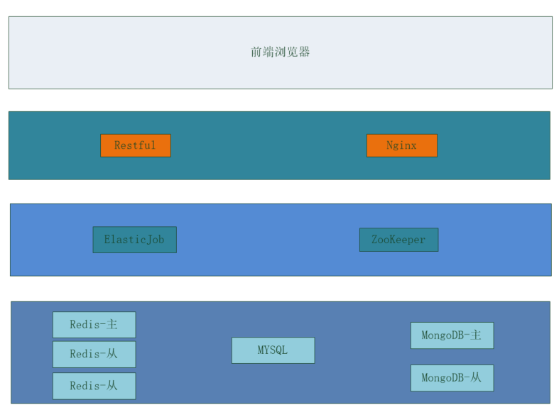 软件结构图.png