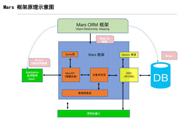 整体架构图